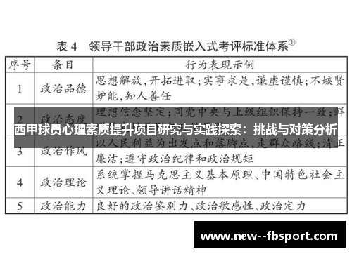 西甲球员心理素质提升项目研究与实践探索：挑战与对策分析